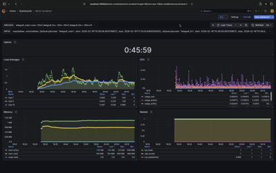 ../../_images/3-grafana-ds-dashboard-vars-only.400x251.25.png