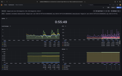 ../../_images/4-grafana-ds-dashboard.400x251.25.png