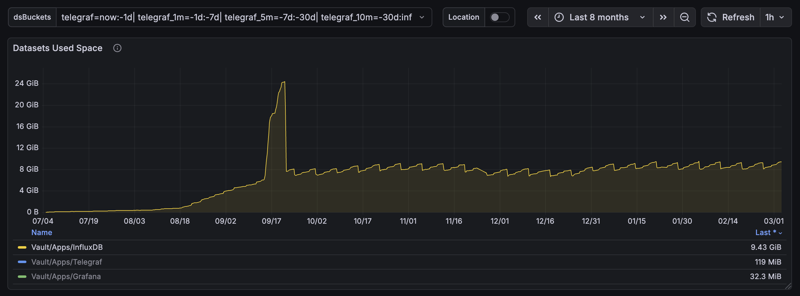 ../../_images/6-disk-space-usage.800x296.25.png