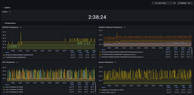 ../../_images/grafana-panels-1-uptime-temps.400x196.25.png