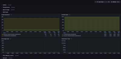 ../../_images/grafana-panels-2-ssd-faults.400x196.25.png