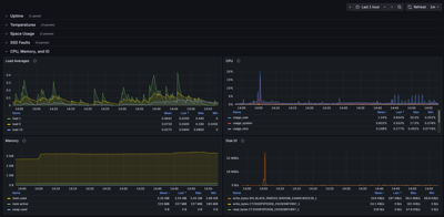 ../../_images/grafana-panels-3-cpu.400x196.25.png