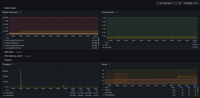 ../../_images/grafana-panels-4-space-usage.400x196.25.png