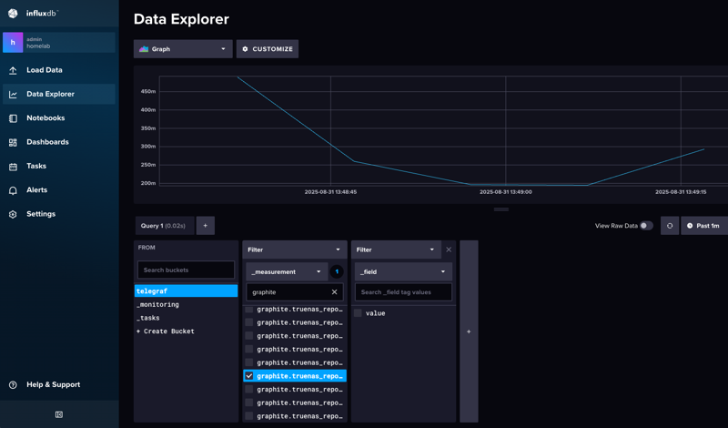 ../../_images/influxdb-v2-graphite.800x470.25.png